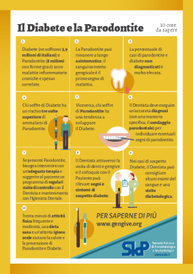 SIdP_parodontite e diabete_flyer web.gif - 33,10 kB